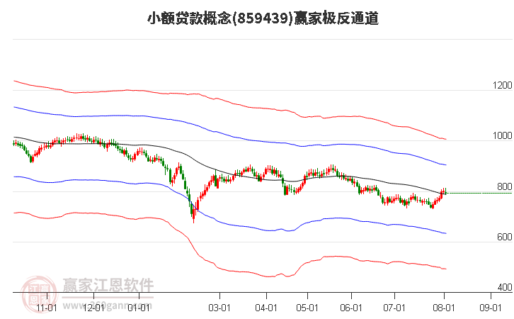 859439小额贷款赢家极反通道工具