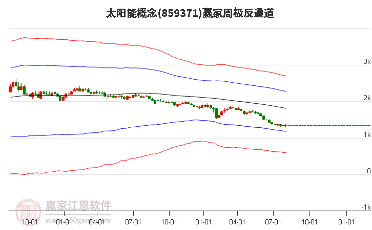 太阳能