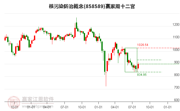 2024年第31周总结：工程机械行业板块本周微跌035%(图1)