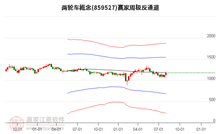 859527两轮车赢家极反通道工具