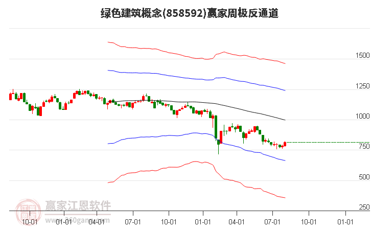 858592绿色建筑赢家极反通道工具