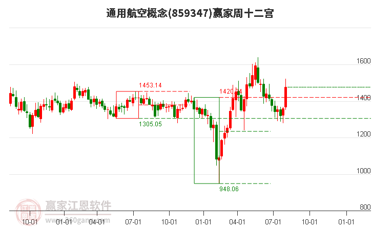 859347通用航空赢家十二宫工具