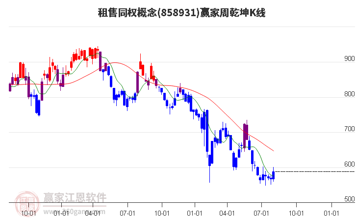 858931租售同权赢家乾坤K线工具