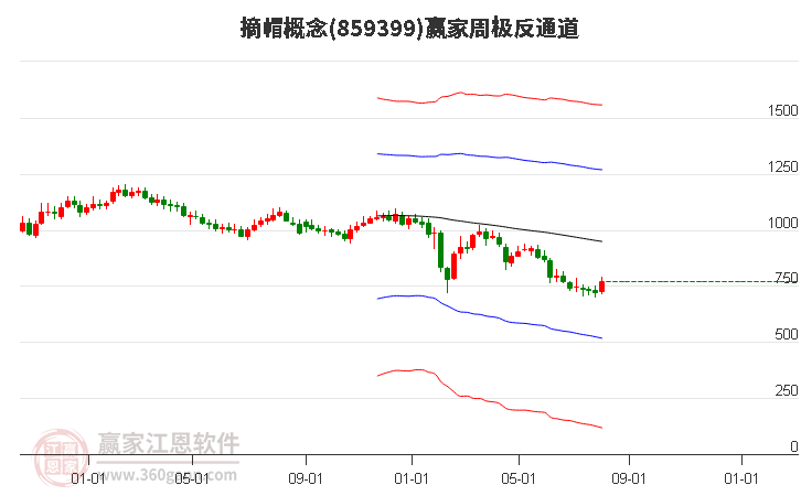 859399摘帽赢家极反通道工具