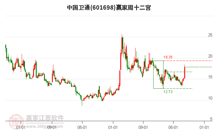 中國衛(wèi)通 中國衛(wèi)通