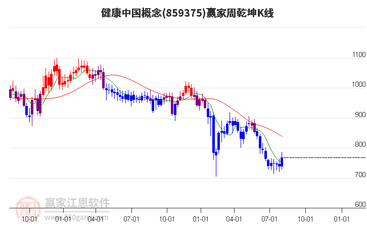 859375健康中国赢家乾坤K线工具