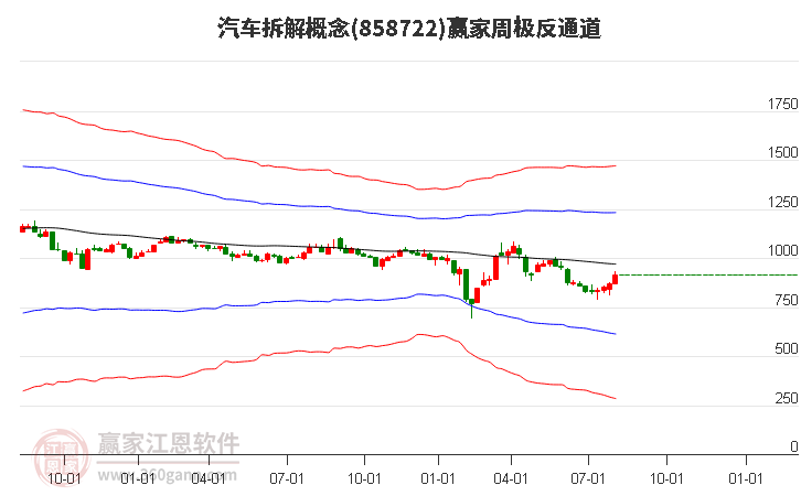 858722汽车拆解赢家极反通道工具