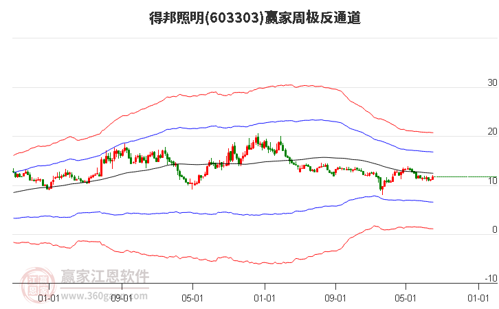 603303得邦照明赢家极反通道工具