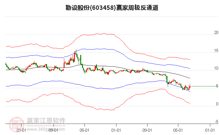 勘设股份