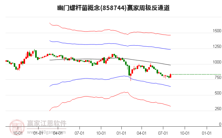 858744幽门螺杆菌赢家极反通道工具