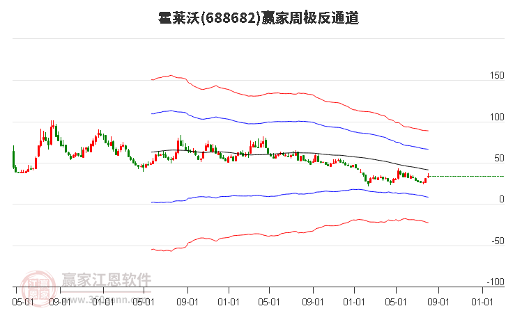 688682霍莱沃赢家极反通道工具