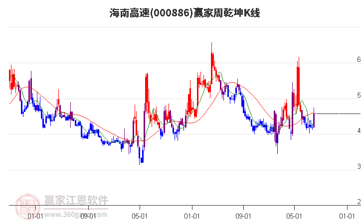 海南高速