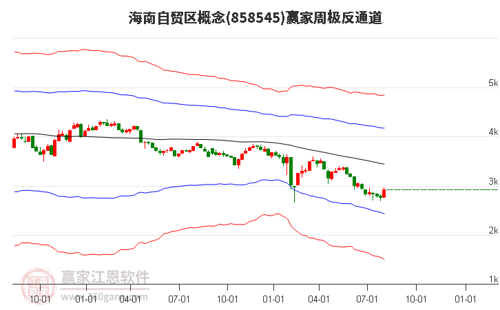 858545海南自贸区赢家极反通道工具