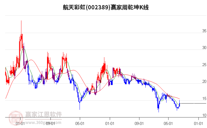 航天彩虹 航天彩虹