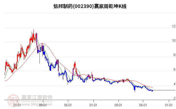 信邦制药