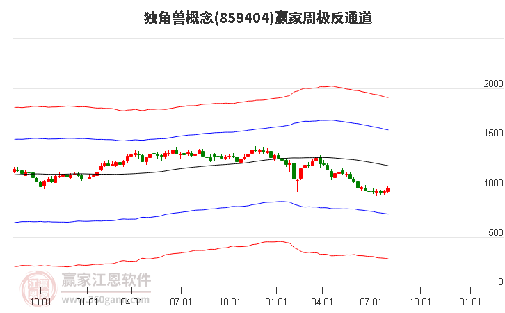 独角兽