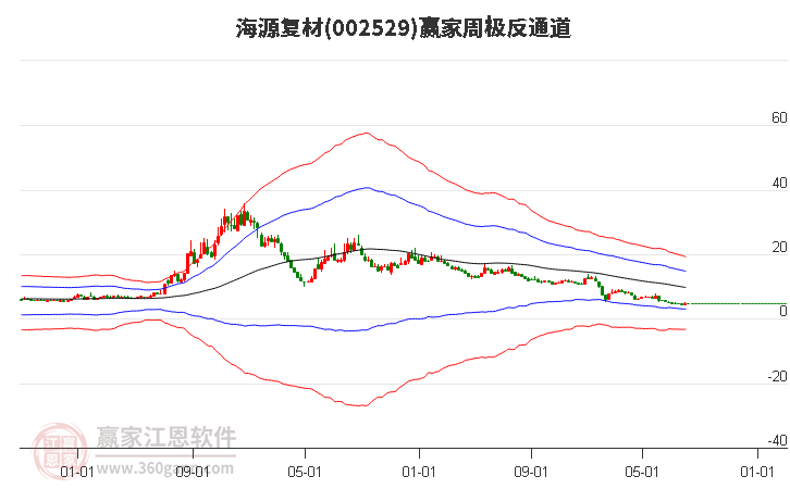 002529海源复材赢家极反通道工具