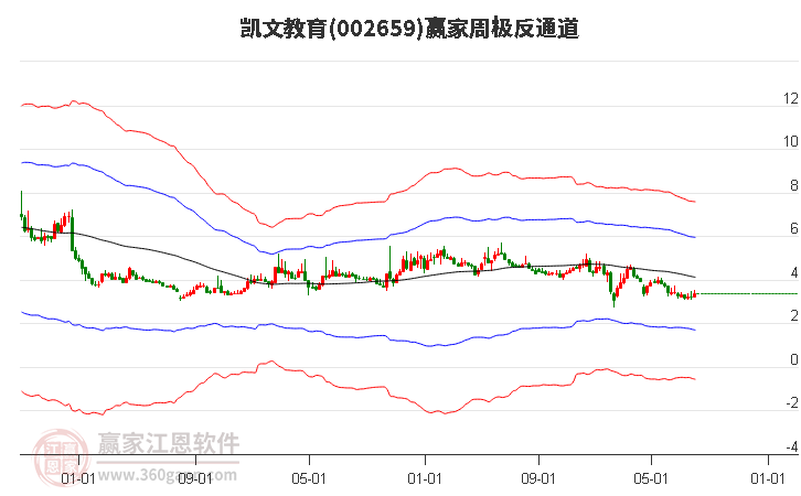 凯文教育