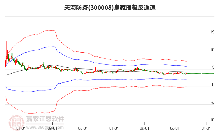 天海防务