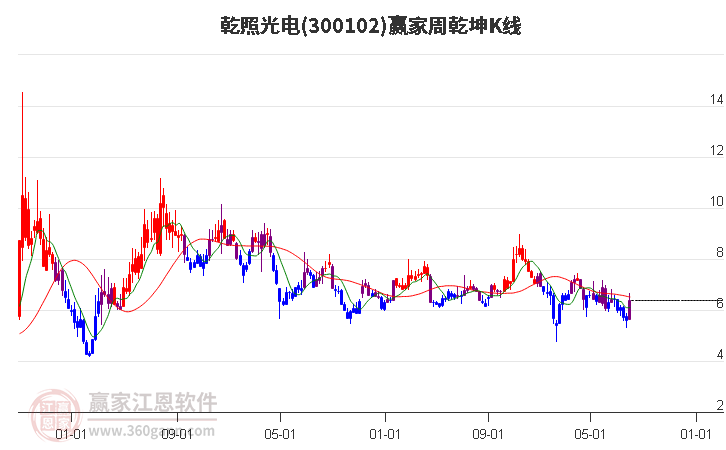 乾照光电