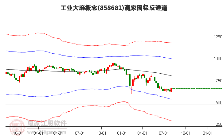 858682工业大麻赢家极反通道工具