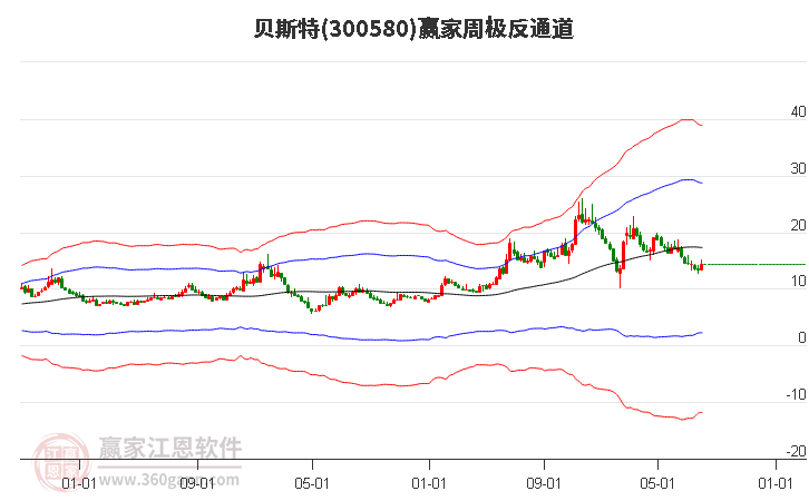 贝斯特