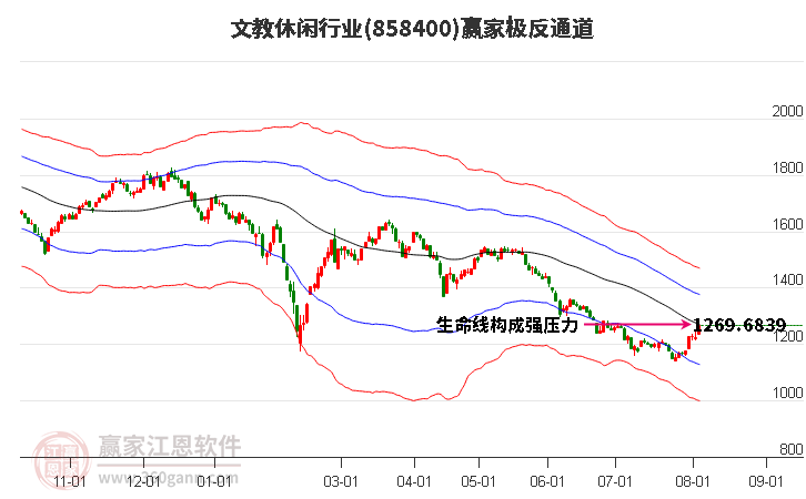 858400文教休闲赢家极反通道工具