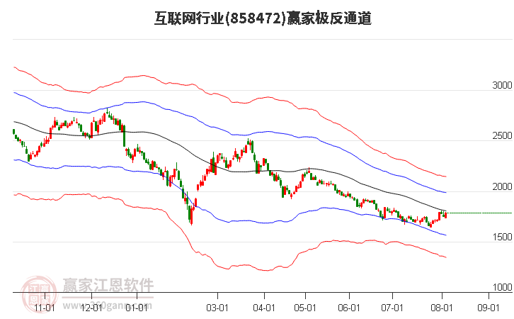 858472互联网赢家极反通道工具