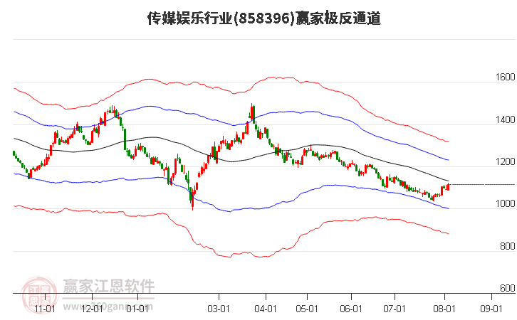 858396传媒娱乐赢家极反通道工具