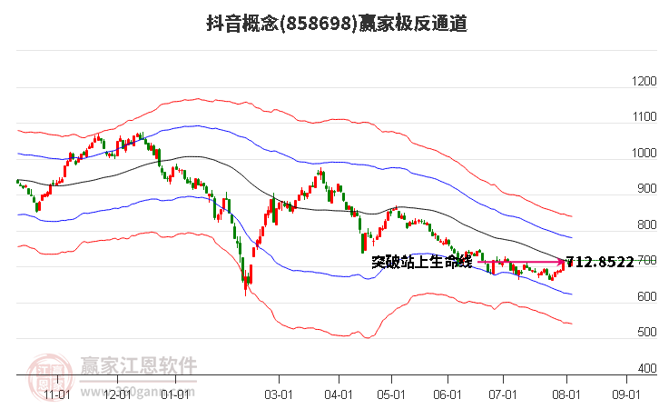 858698抖音赢家极反通道工具