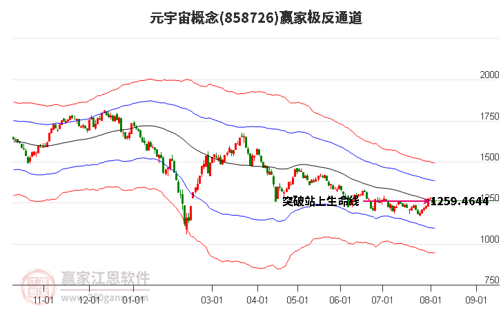 858726元宇宙赢家极反通道工具