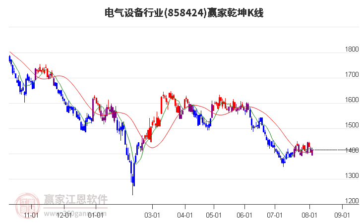 858424电气设备赢家乾坤K线工具