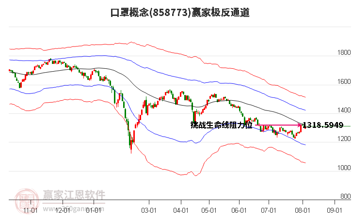 858773口罩赢家极反通道工具