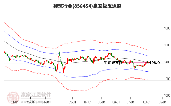 858454建筑贏家極反通道工具