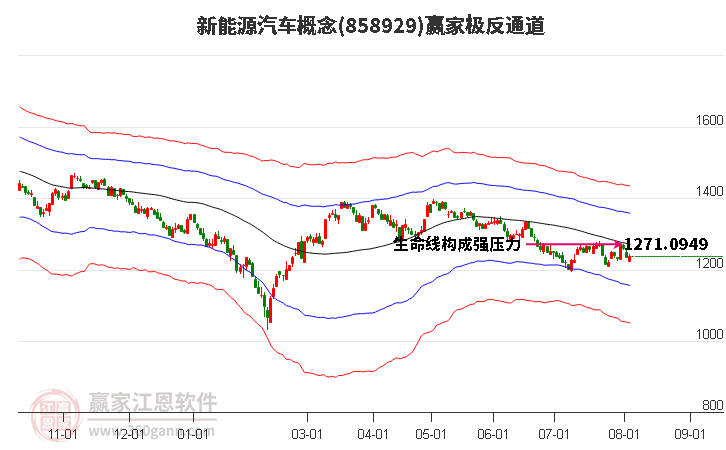 858929新能源汽车赢家极反通道工具