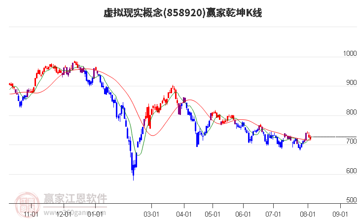 858920虛擬現(xiàn)實(shí)贏家乾坤K線工具