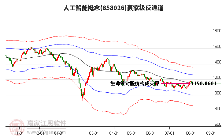 858926人工智能赢家极反通道工具