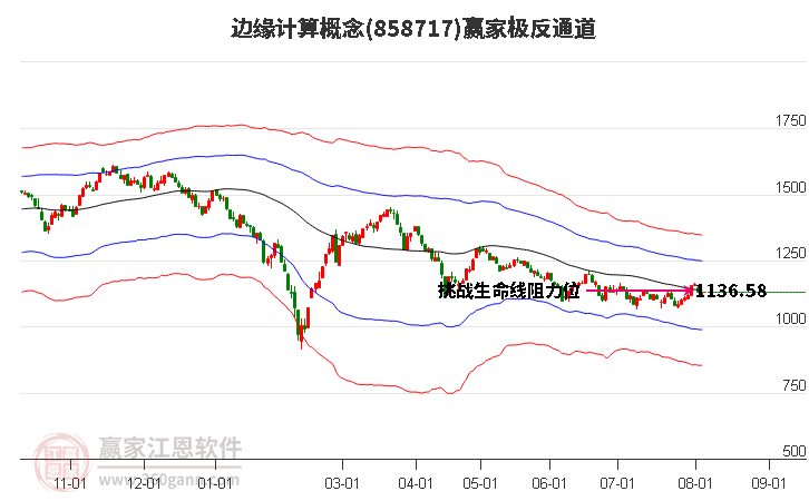 858717边缘计算赢家极反通道工具