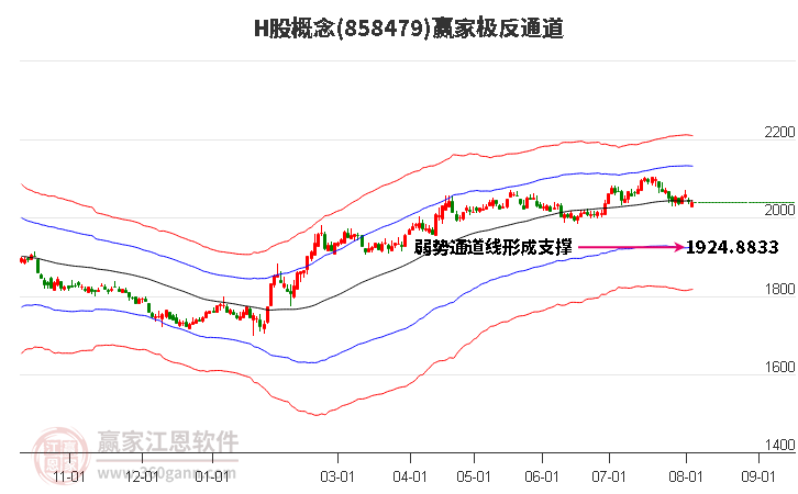 858479H股赢家极反通道工具