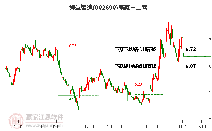 002600领益智造赢家十二宫工具