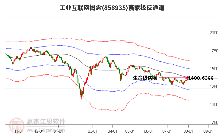 858935工业互联网赢家极反通道工具