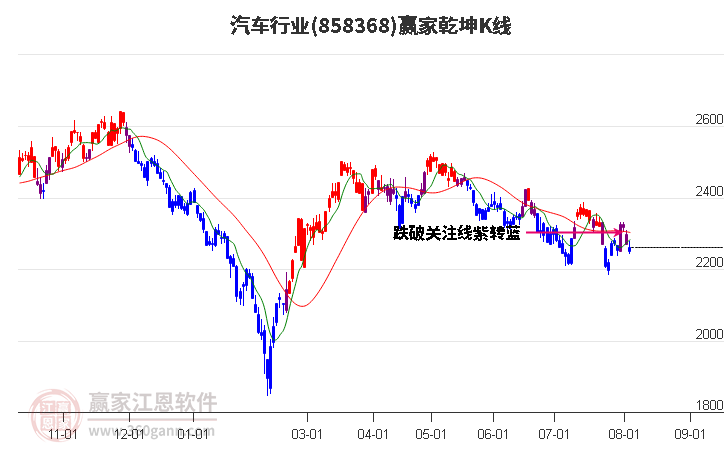 858368汽车赢家乾坤K线工具