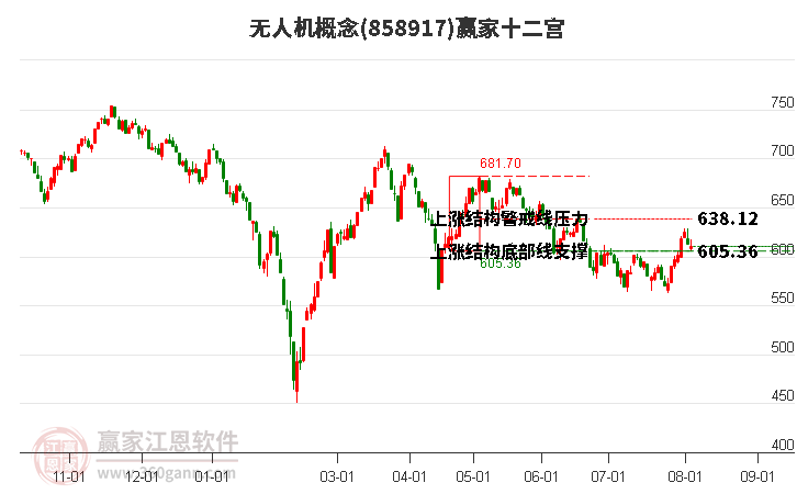 858917无人机赢家十二宫工具