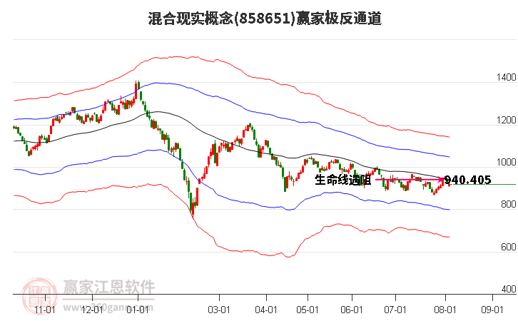 858651混合现实赢家极反通道工具