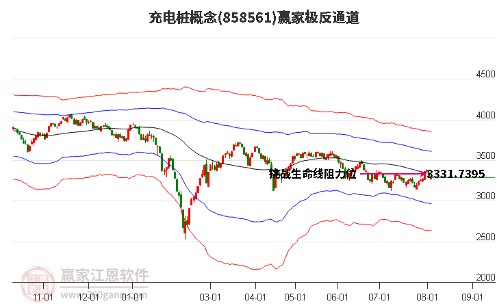 858561充电桩赢家极反通道工具