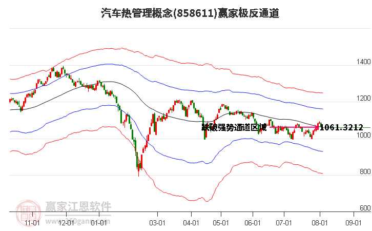 858611汽车热管理赢家极反通道工具