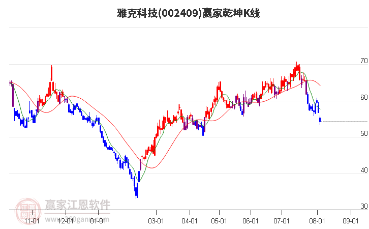 雅克科技