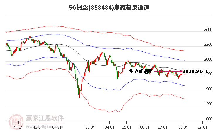 8584845G赢家极反通道工具