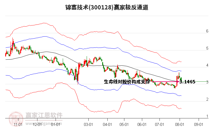 锦富技术