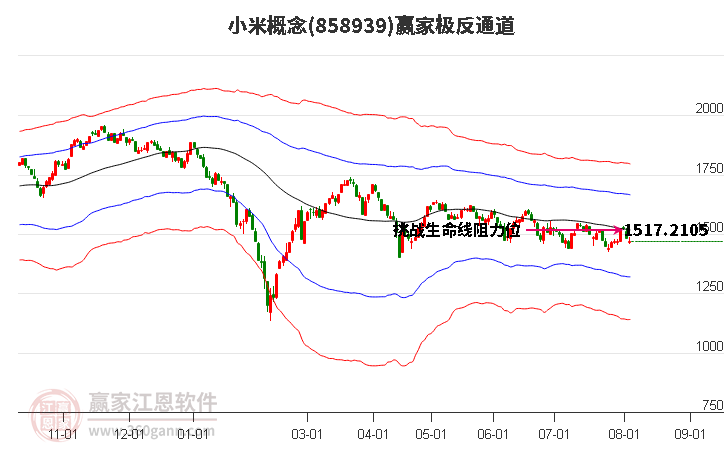 858939小米赢家极反通道工具